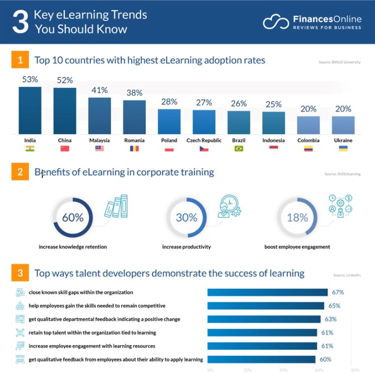 3 key elearning trends you should know