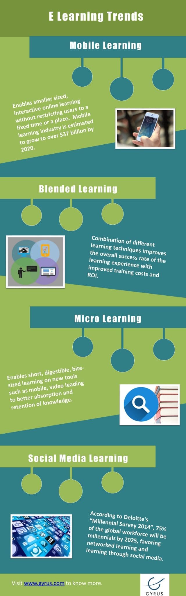 E Learning Trend