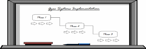 White Board for an Organized LMS Implementation