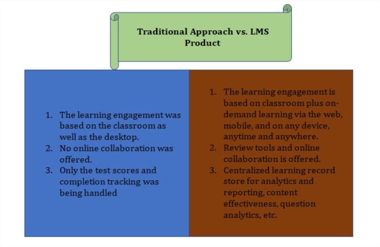 difference-between-traditional-approach-and-lms-product