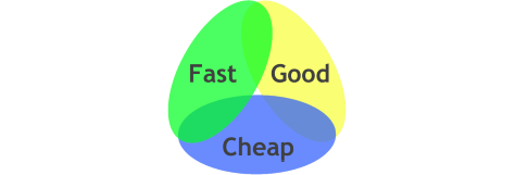 Fast, Good, or Cheap: Pick Two