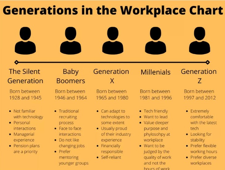 generatiopn-in-the-workplace-chart