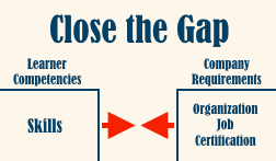 Close the Gap with Gap Analysis