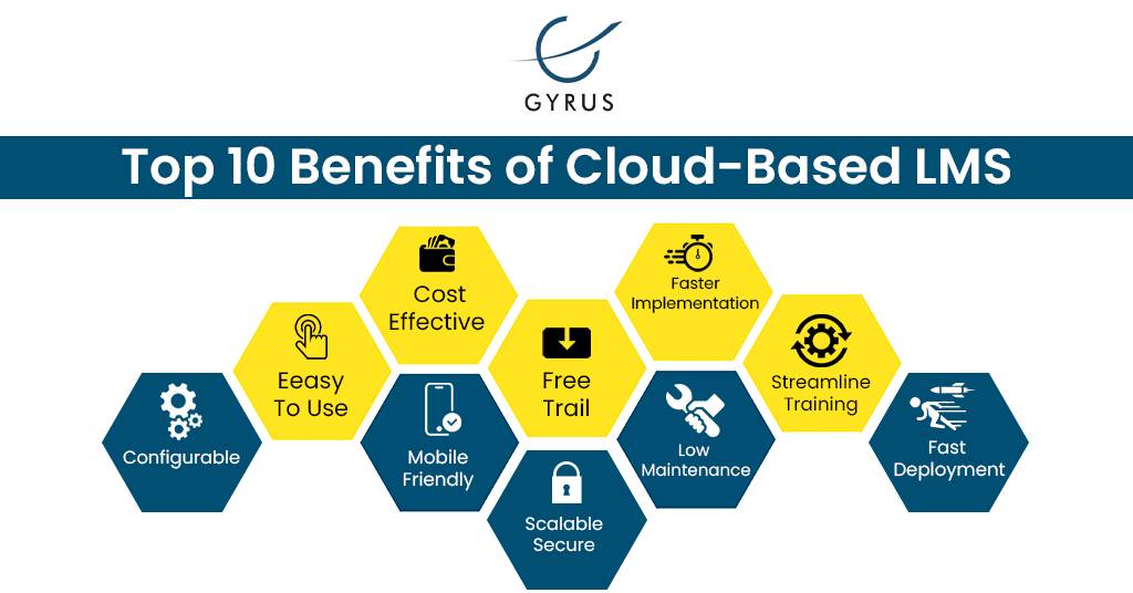 Top 10 Benefits of Cloud-Based LMS