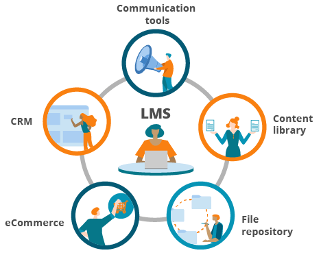 Why LMS Integration Matters?