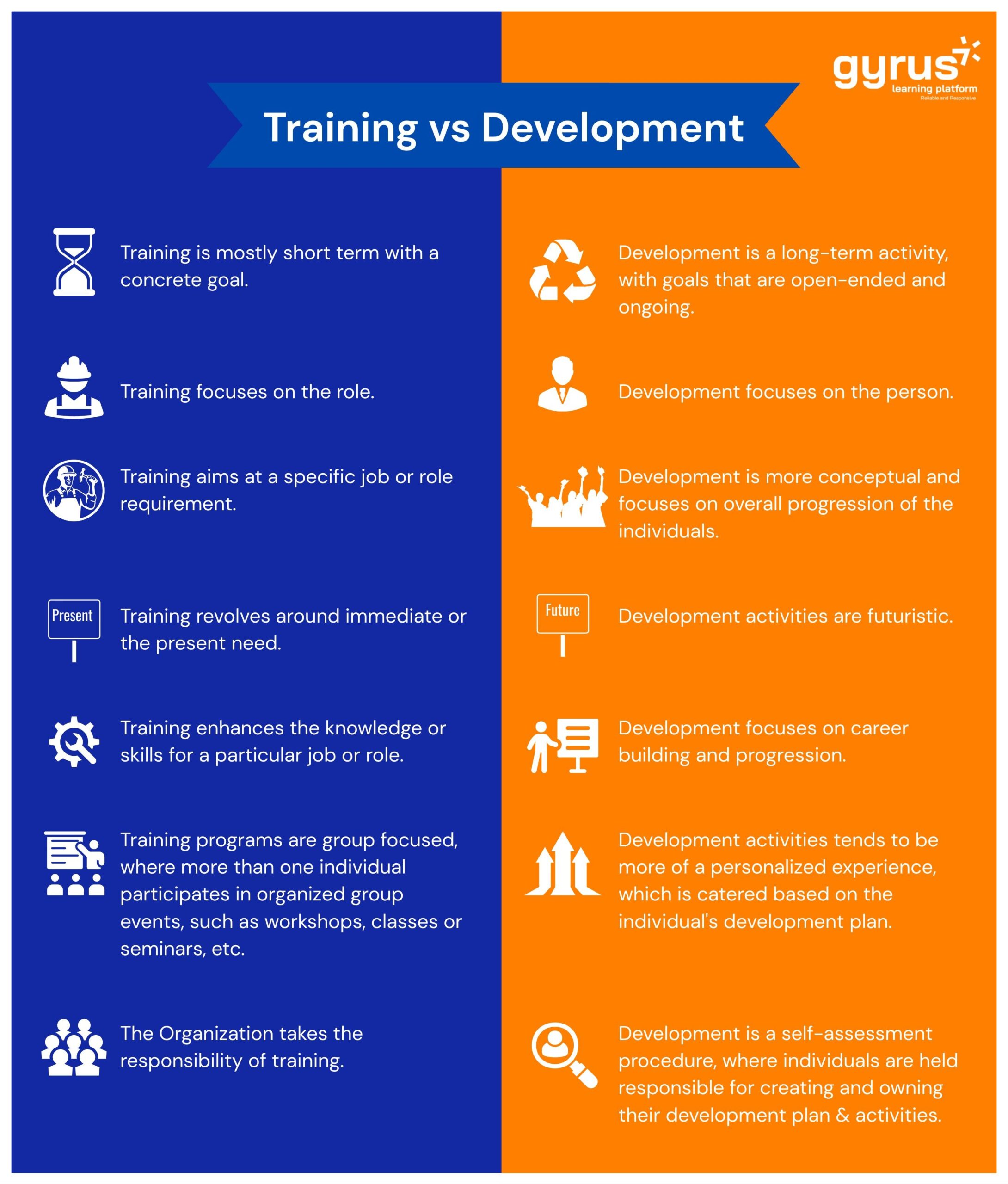 Training vs Development 1 scaled Training vs. Development: Differences & Benefits for Organizations