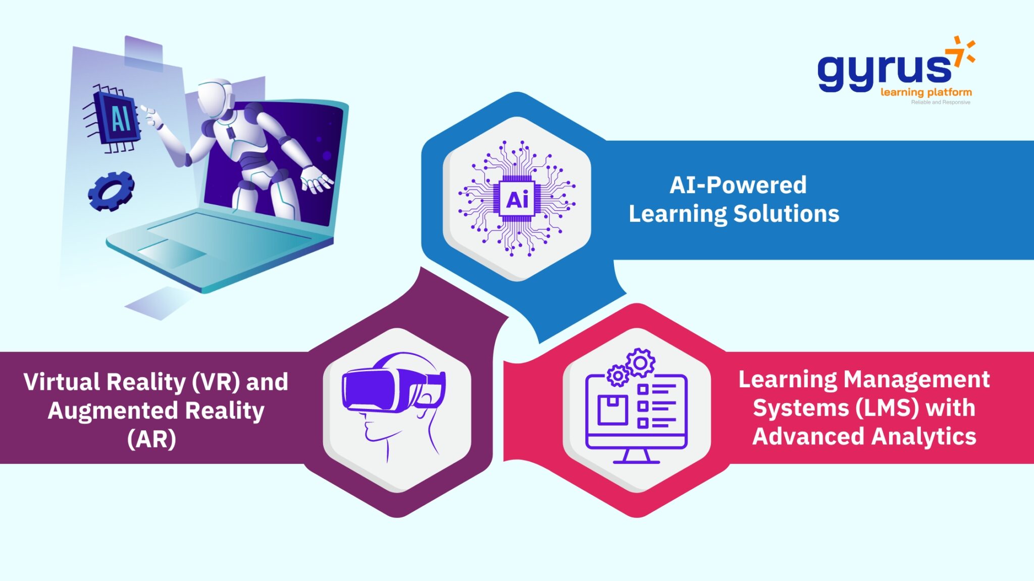 Top Learning and Development Trends in 2024: AI, VR, & PL