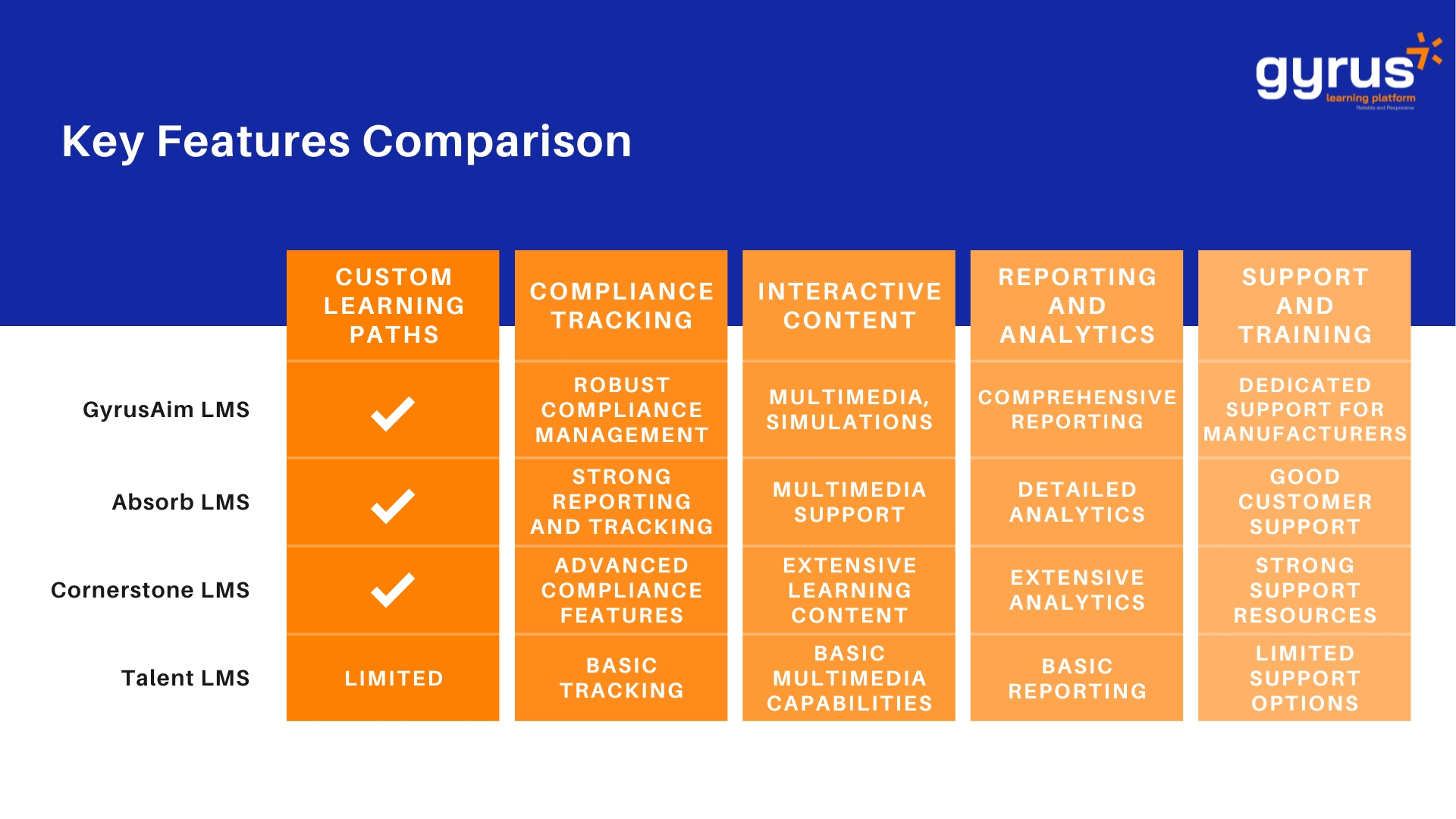 GYRUS Key Features Comparison