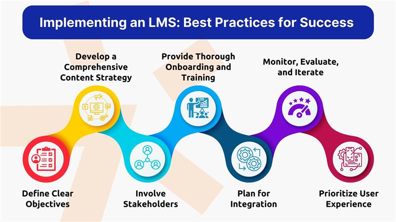 Implementing an LMS Best Practices for Success