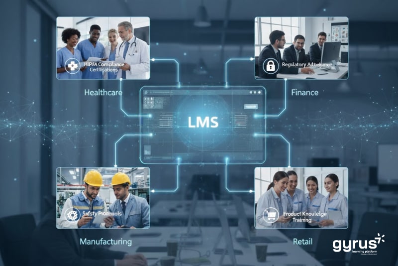 Highly Configurable LMS for Compliance Training