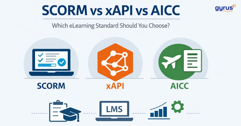 SCORM vs xAPI vs AICC SCORM vs xAPI vs AICC