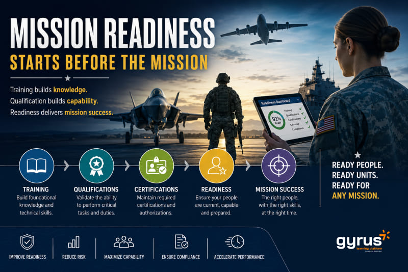 Mission Readiness Mission Readiness