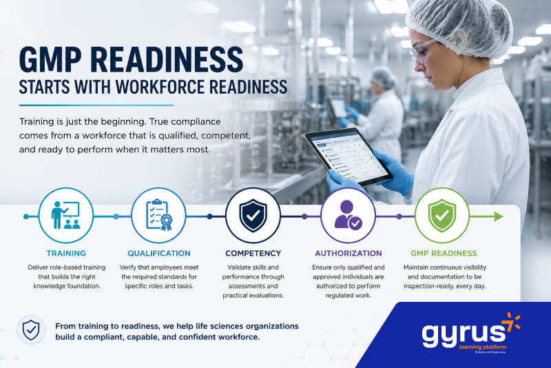 GMP Readiness GMP Readiness
