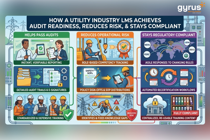 LMS for Utility Industry LMS for Utility Industry