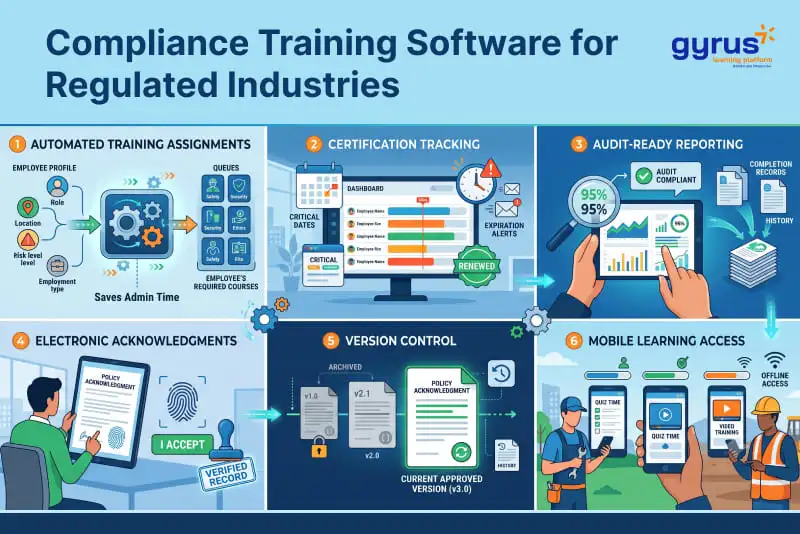 Compliance Training Software Compliance Training Software
