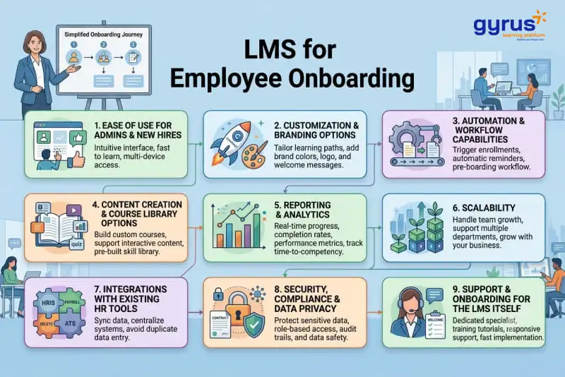 LMS for employee onboarding LMS for employee onboarding