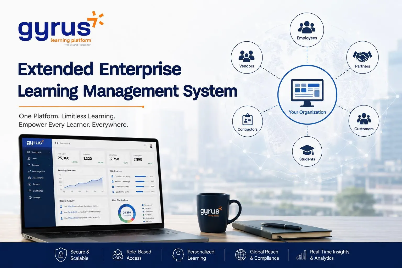 Extended Enterprise Learning Management System Extended Enterprise Learning Management System